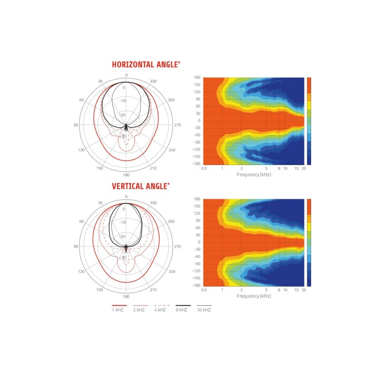 Lavoce - HD1004 1" Aluminum Horn - Tweeter Piezoelectric | Z-Bombilla
