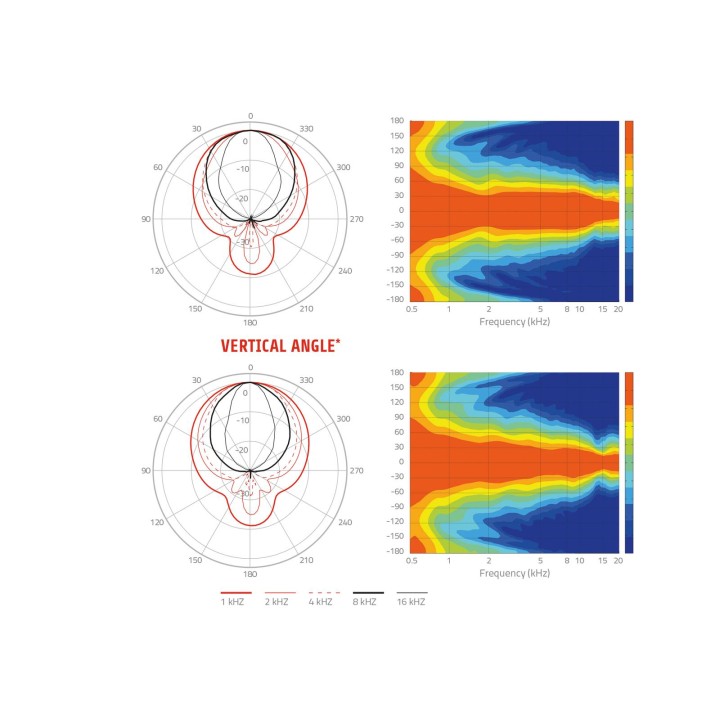 Lavoce - HD1403 1.4" Aluminum Horn - Tweeter Piezoelèctric | Z-Bombilla