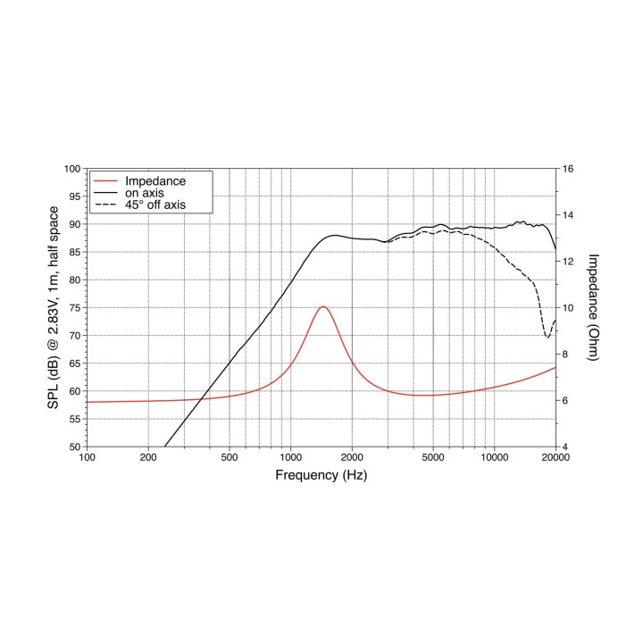 Lavoce - TN100.70 1" Soft Dome Tweeter Neodymium Magnet - Diafragma | Z-Bombilla