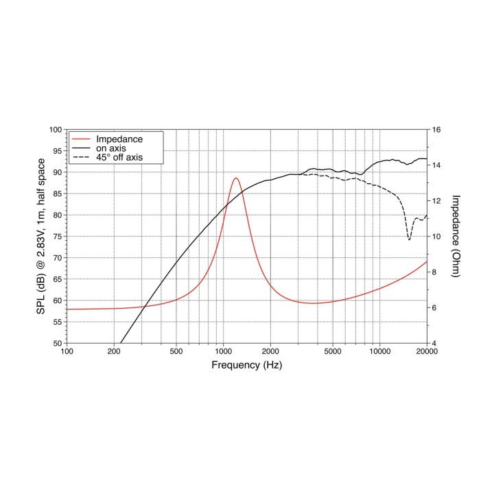 Lavoce - TN131.00 1.3" Soft Dome Tweeter Neodymium Magnet - Diafragma | Z-Bombilla