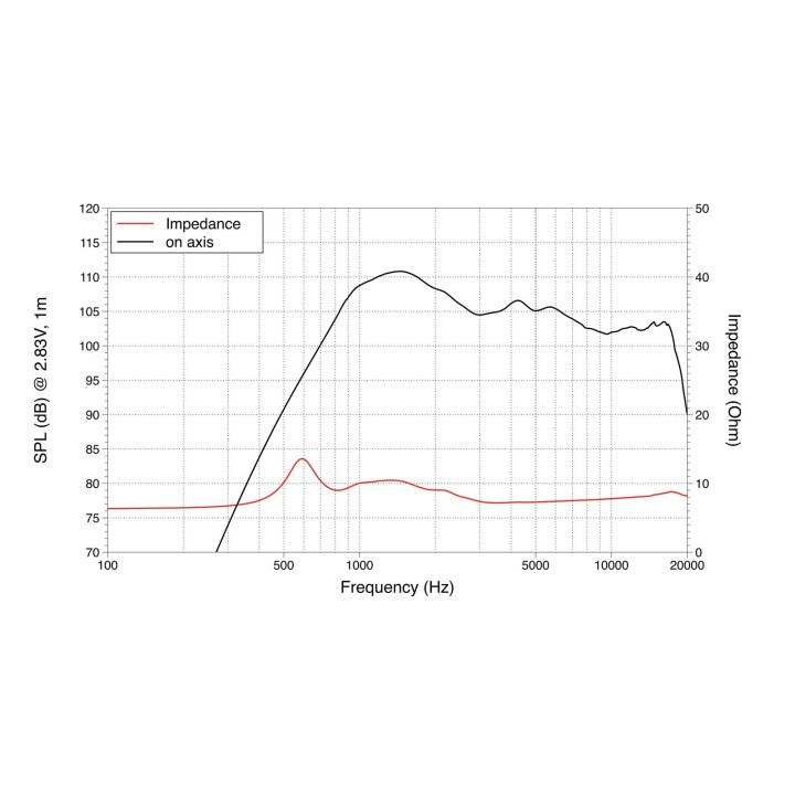 Lavoce - DF10.17T 1" Compression Driver Ferrite Magnet - Tweeter Drive | Z-Bombilla