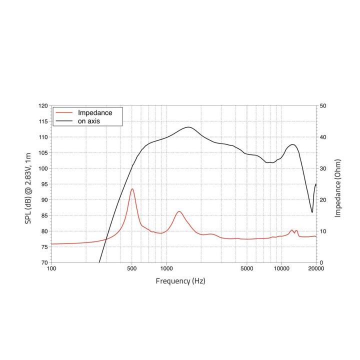 Lavoce - DF14.30T 1,4" Compression Driver Ferrite Magnet - Tweeter Drive | Z-Bombilla