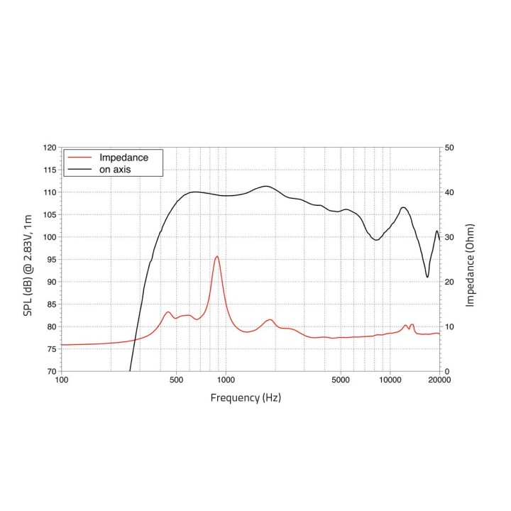Lavoce - DF20.30T 2" Compression Driver Ferrite Magnet - Tweeter Drive | Z-Bombilla