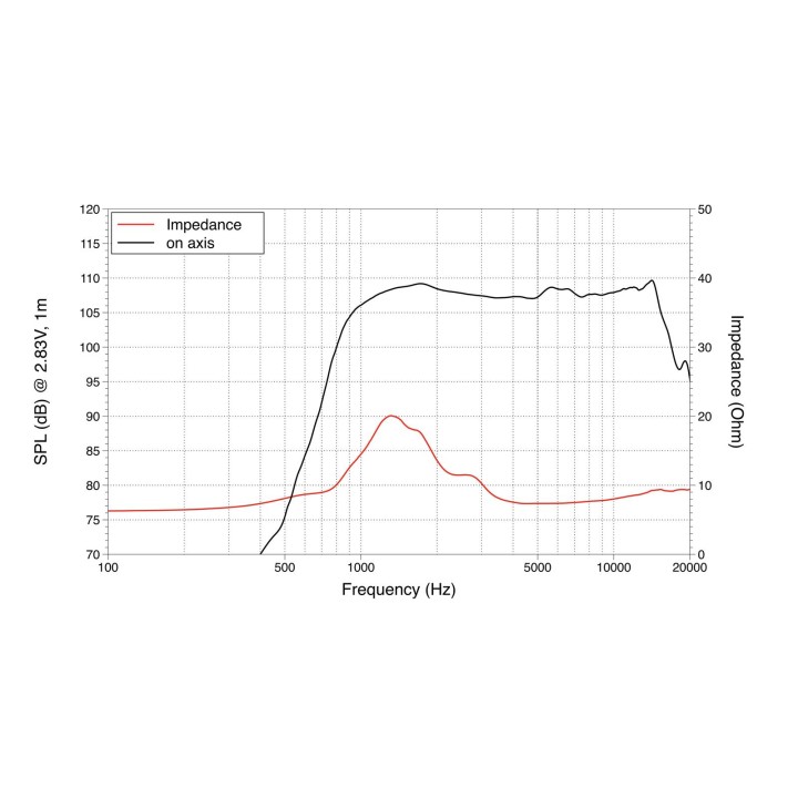 Lavoce - DN10.14M 1" Compression Driver Neodymium Magnet - Tweeter Motore | Z-Bombilla