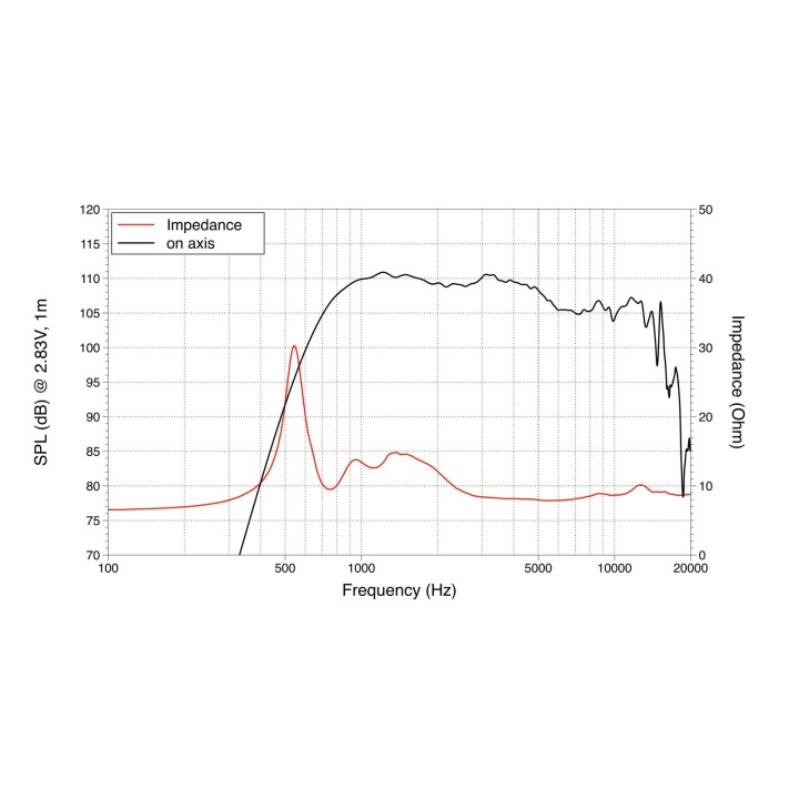 Lavoce - DN14.25T 1.4" Compression Driver Neodymium Magnet - Tweeter Drive | Z-Bombilla