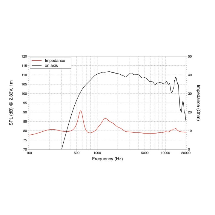 Lavoce - DN14.30T 1.4" Compression Driver Neodymium Motor - Tweeter Motore | Z-Bombilla