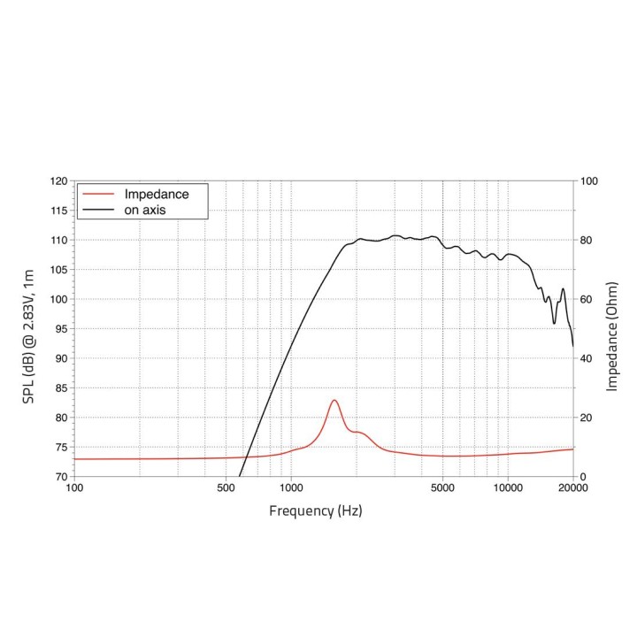 Lavoce - DN07.10LM 0,7" Compression Driver Neodymium Magnet - Tweeter Drive | Z-Bombilla