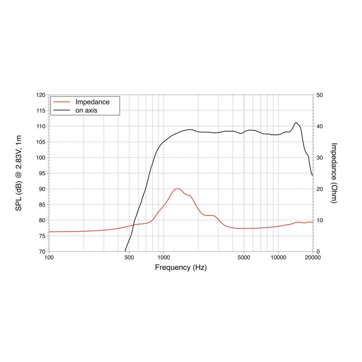 Lavoce - DN10.14 1" Compression Driver Neodymium Magnet - Tweeter Drive | Z-Bombilla