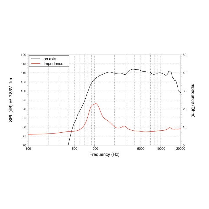 Lavoce - DN10.17 1" Compression Driver Neodymium Magnet - Tweeter Drive | Z-Bombilla