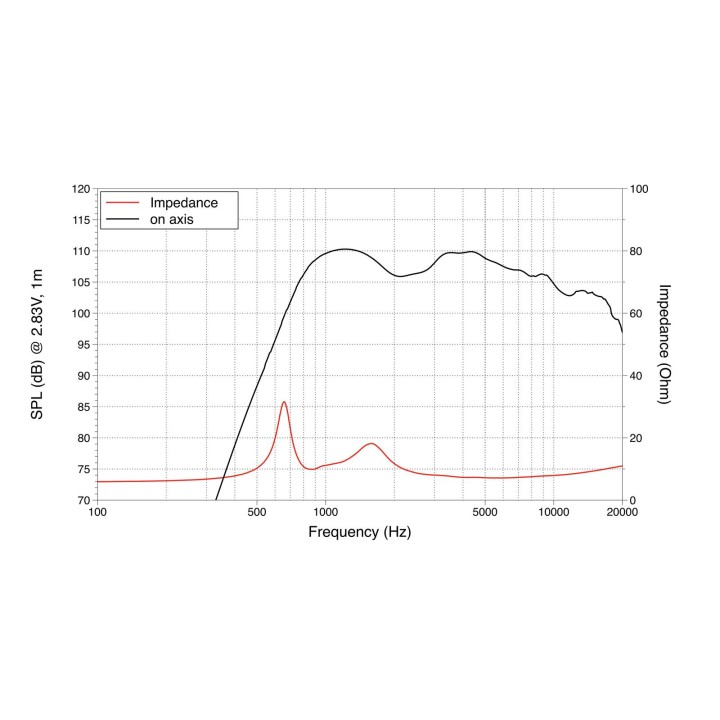 Lavoce - DN10.17T 1" Compression Driver Neodymium Magnet - Tweeter Motore | Z-Bombilla