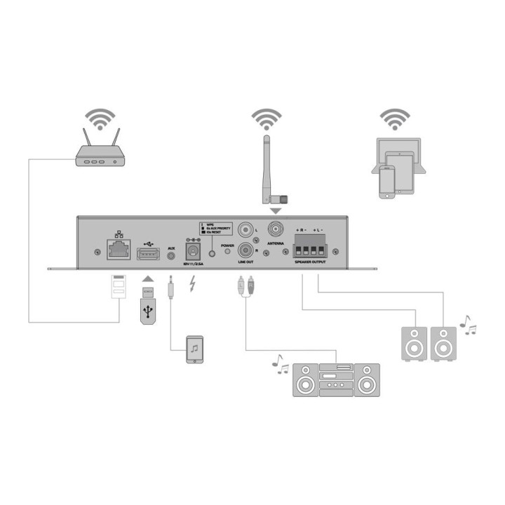 Omnitronic - CIA-40WIFI WLAN Multi-Room - Distributore di Segnale | Z-Bombilla