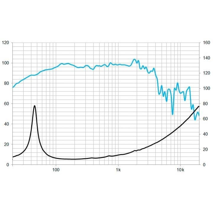 Beyma - 15MCS500  - Con / Altaveu 15" | Z-Bombilla