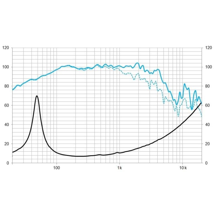 Beyma - 15MC700Nd - Cone / Speaker 15" | Z-Bombilla