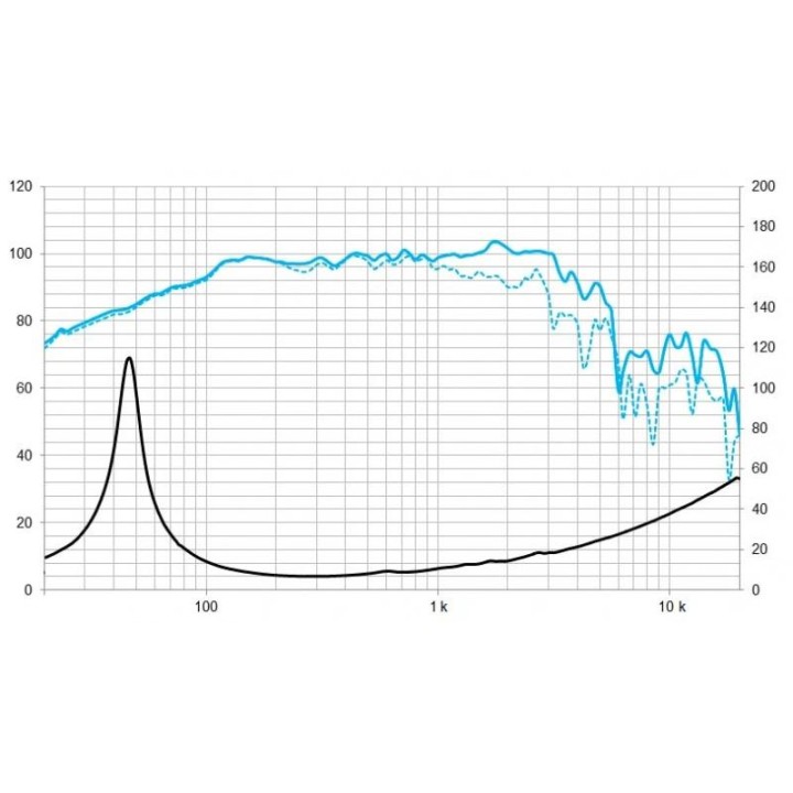 Beyma - 12P80NdV2 - Cone / Speaker 12" | Z-Bombilla