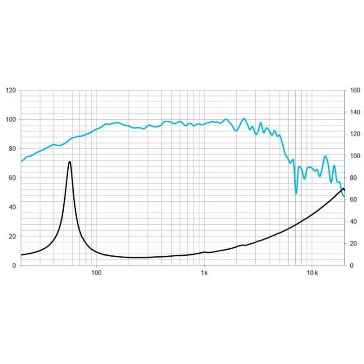Beyma - 12MC500 - Cone / Speaker 12" | Z-Bombilla
