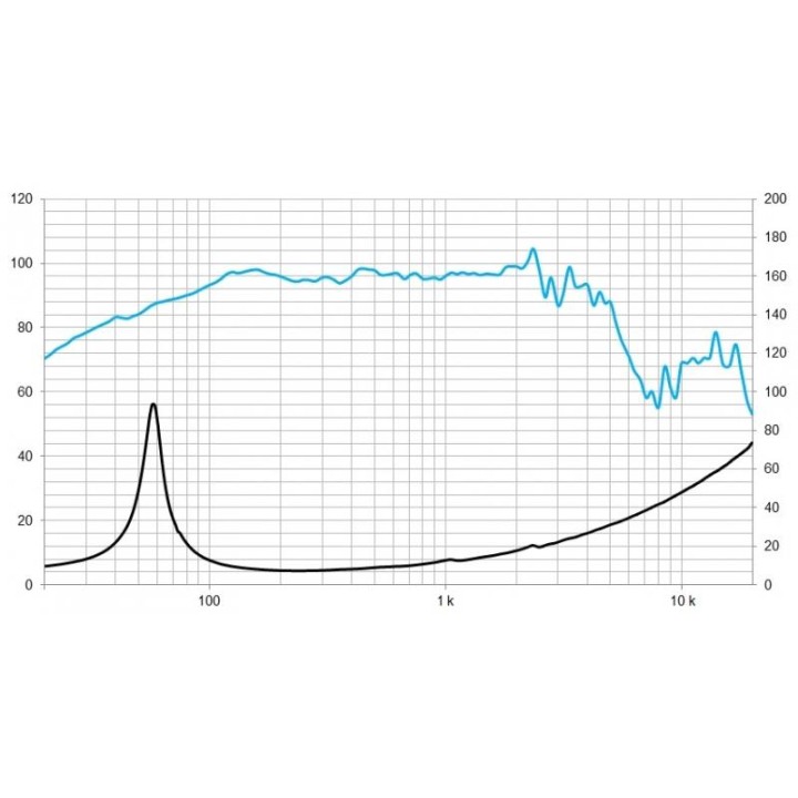 Beyma - 12MCS500  - Cone / Speaker 12" | Z-Bombilla