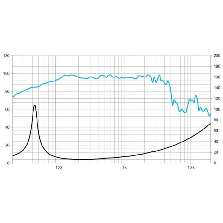 Beyma - 12WRS400 - Cone / Speaker 12" | Z-Bombilla