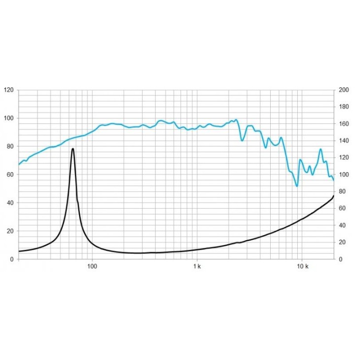 Beyma - 10MCS500  - Cone / Speaker 10" | Z-Bombilla