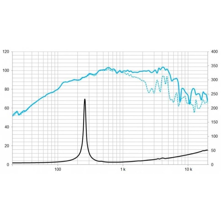 Beyma - 10MCF400Nd  - Cone / Speaker 10" | Z-Bombilla
