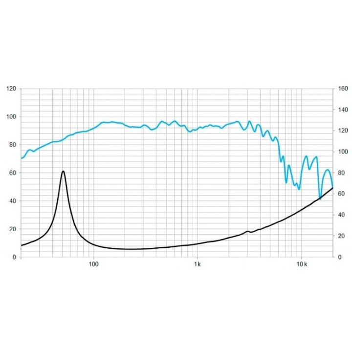 Beyma - 10WRS300  - Cone / Speaker 10" | Z-Bombilla