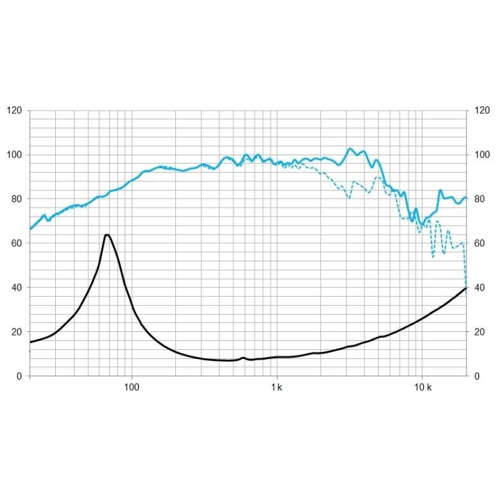 Beyma - 8MC500Nd - Cone / Speaker 8" | Z-Bombilla