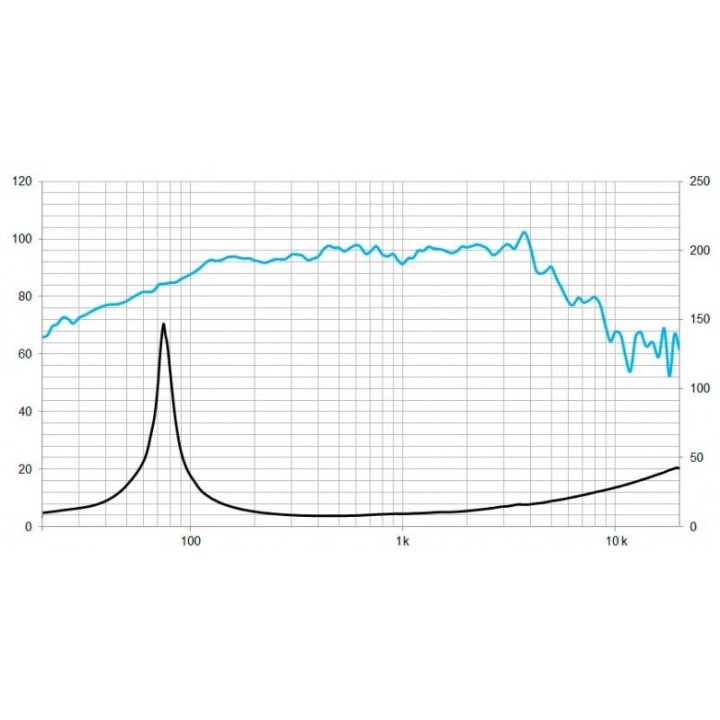 Beyma - 8MC300Nd - Cone / Speaker 8" | Z-Bombilla