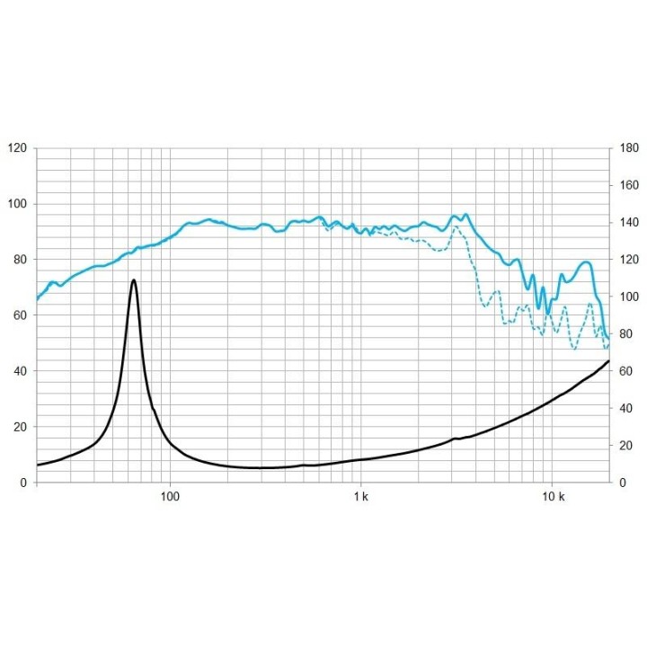 Beyma - 8WR300 - Cone / Speaker 8" | Z-Bombilla