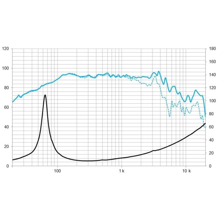 Beyma - 8WRS300 - Cone / Speaker 8" | Z-Bombilla