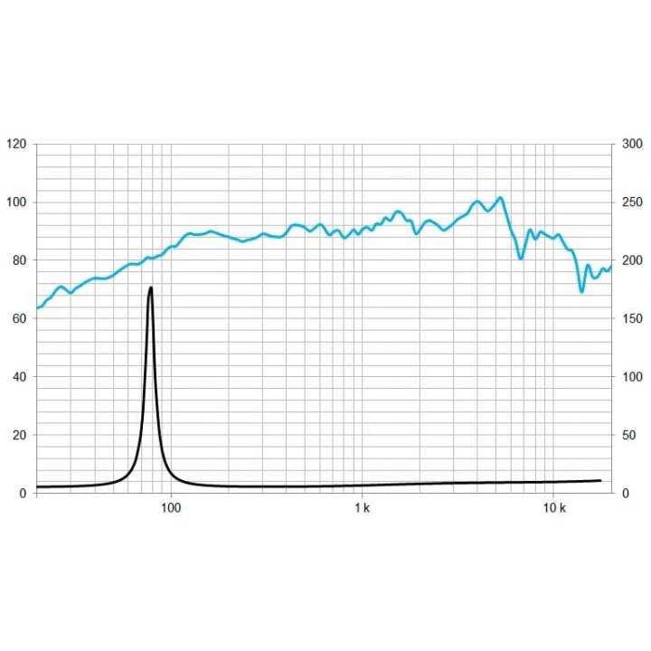 Beyma - 5P200Nd - Cone / Speaker 3"/ 4" / 5" | Z-Bombilla
