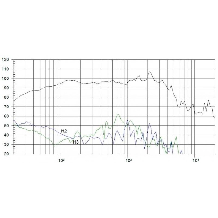 Beyma - 15CXA400Fe - Con / Altaveu 15" | Z-Bombilla