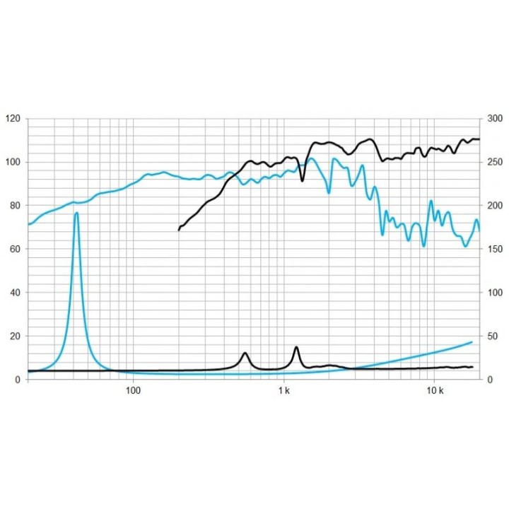 Beyma - 12CXA400Fe - Con / Altaveu 12" | Z-Bombilla