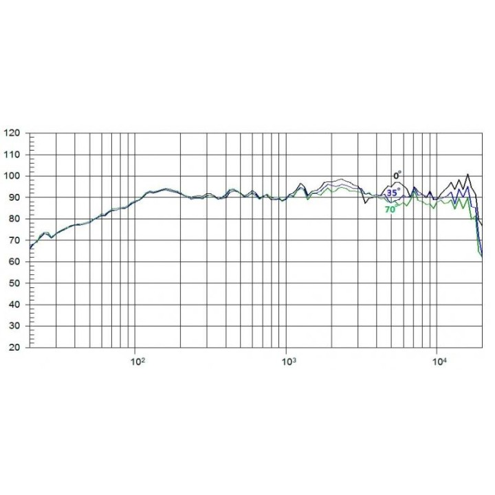 Beyma - 8CX300Nd/N - Con / Altaveu 8" | Z-Bombilla