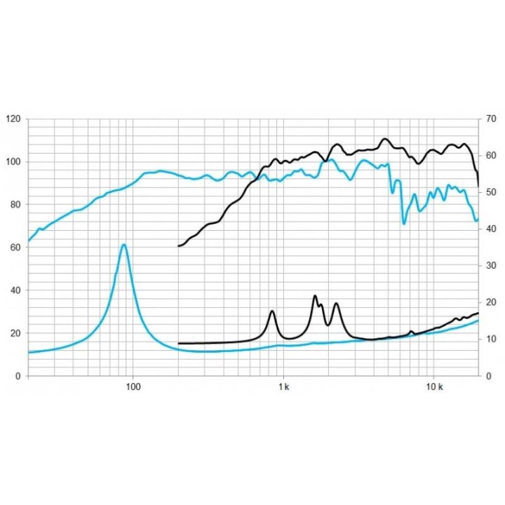 Beyma - 8CX300Fe - Cone / Speaker 8" | Z-Bombilla