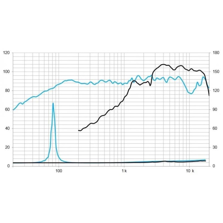 Beyma - 5CX200FE - Con / Altaveu 3"/ 4" / 5" | Z-Bombilla