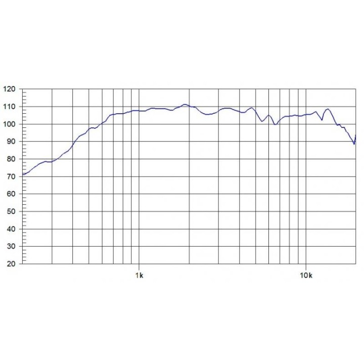 Beyma - CD-14Fe - Tweeter do motor | Z-Bombilla