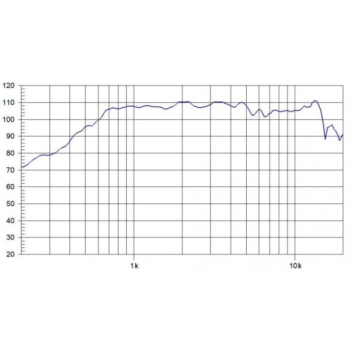 Beyma - CD-14Nd - Tweeter de motor | Z-Bombilla