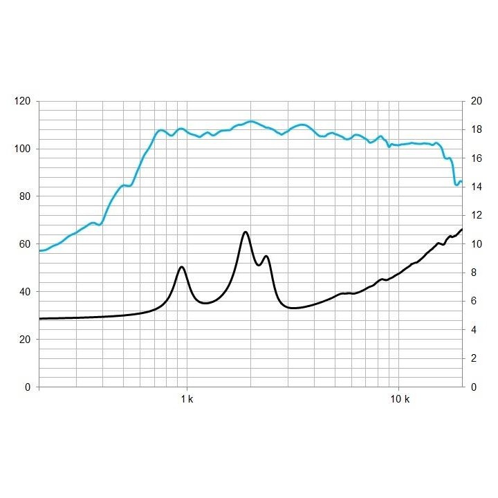 Beyma - CD-11Fe - Tweeter do motor | Z-Bombilla