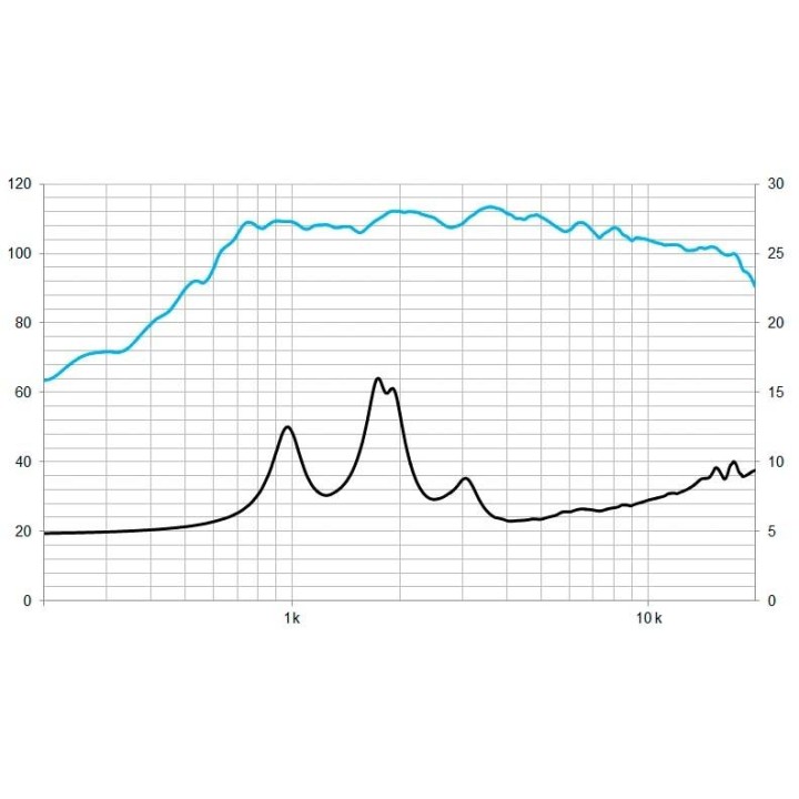 Beyma - CD-11Nd - Tweeter de motor | Z-Bombilla
