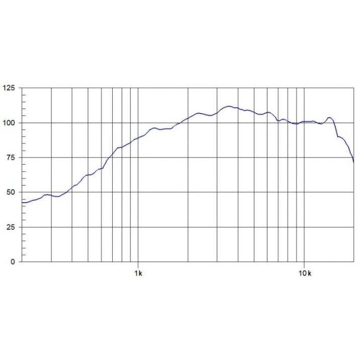 Beyma - CD1S - Tweeter do motor | Z-Bombilla