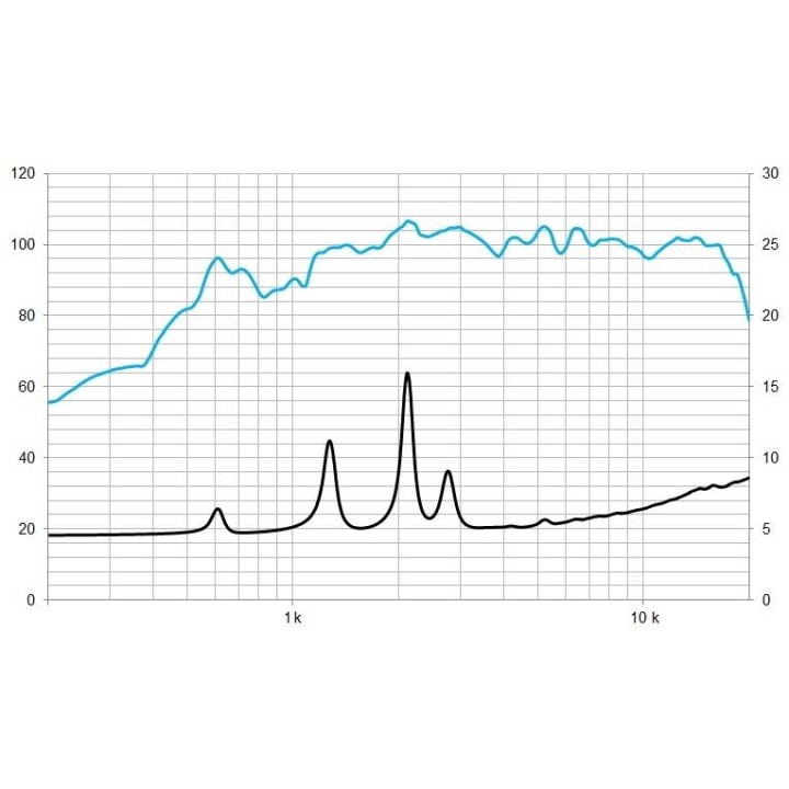 Beyma - WL3/Fe - Tweeter a motore | Z-Bombilla