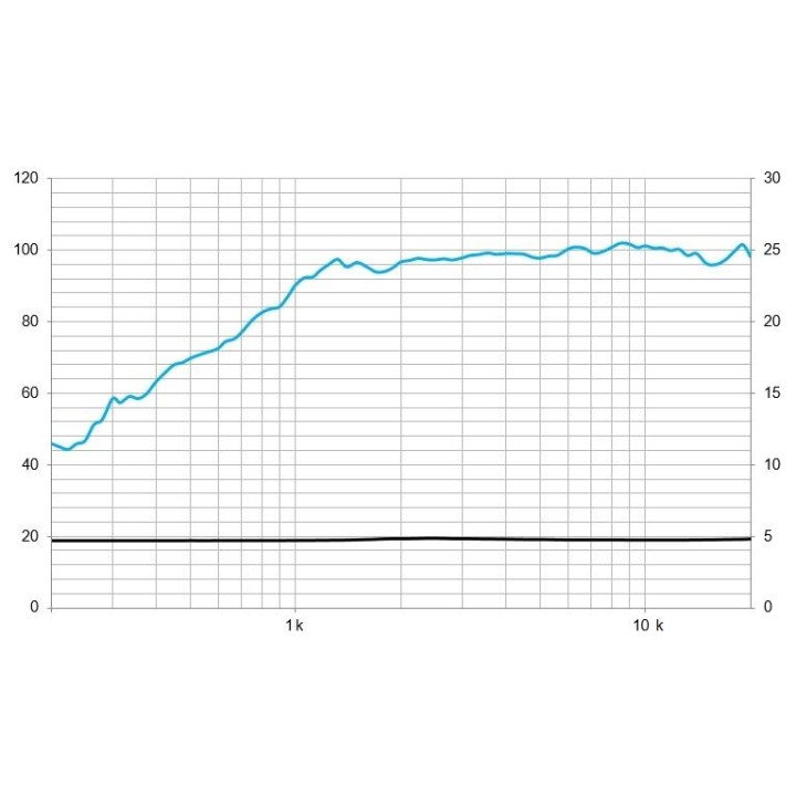 Beyma - TPL-150/B - Tweeter do motor | Z-Bombilla