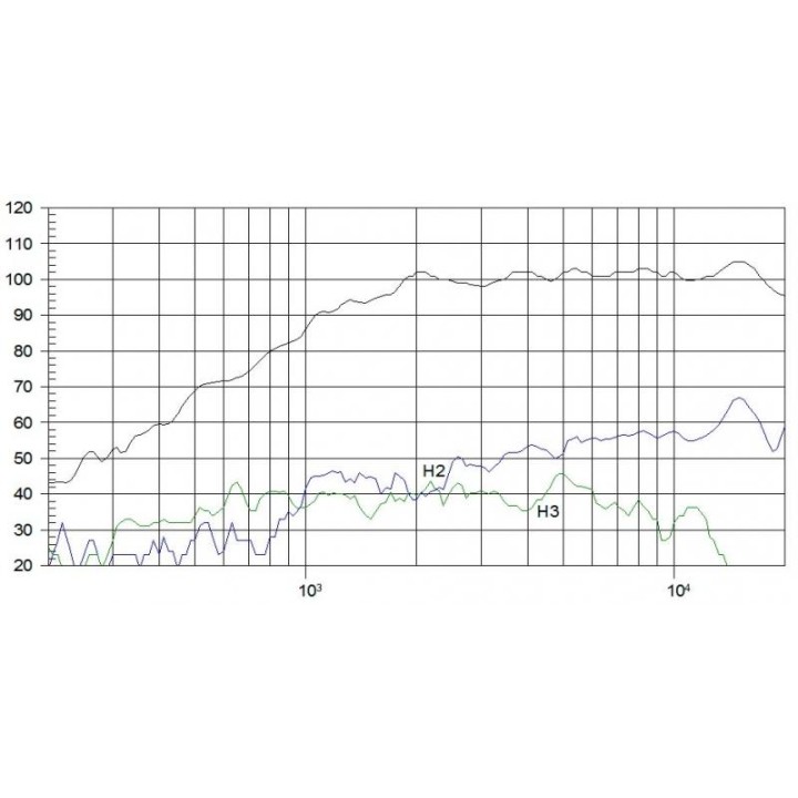 Beyma - TPL-200/B - Tweeter do motor | Z-Bombilla