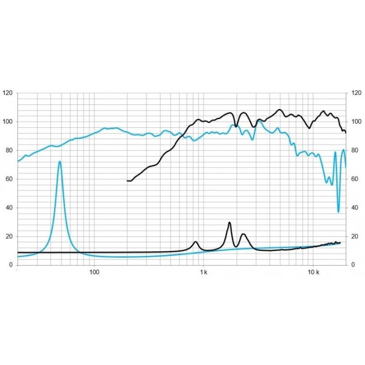 Beyma - 5M10CX3FE8 - Cone / Speaker 10" | Z-Bombilla