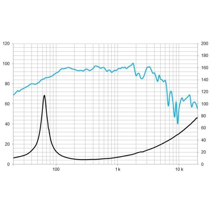 Beyma - 5M10MC508 - Cone / Speaker 10" | Z-Bombilla
