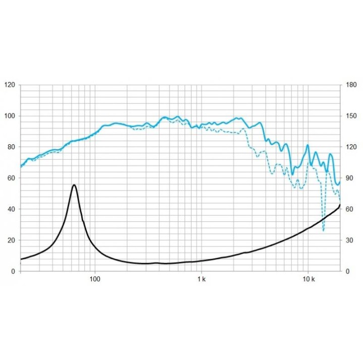 Beyma - 5M10MC70ND8 - Cone / Speaker 10" | Z-Bombilla