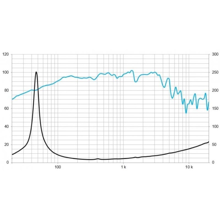 Beyma - 5M10MI108 - Cone / Speaker 10" | Z-Bombilla
