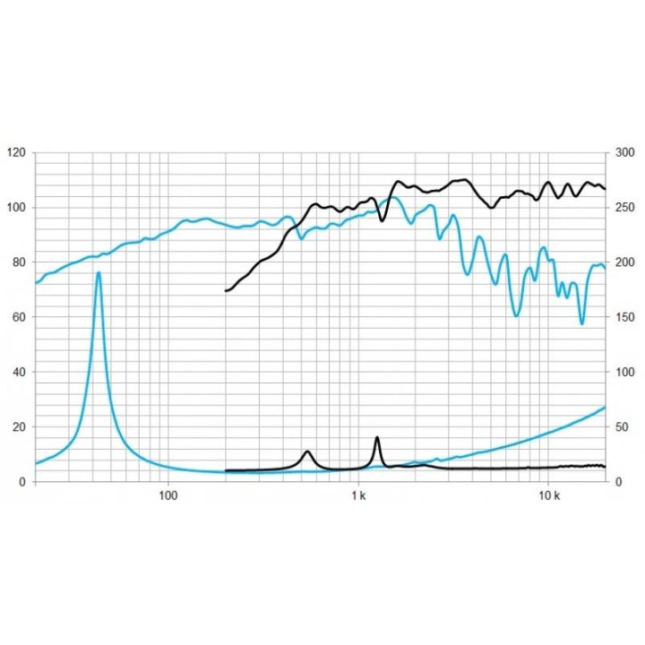 Beyma - 5M12CXA4ND8 - Cone / Speaker 12" | Z-Bombilla