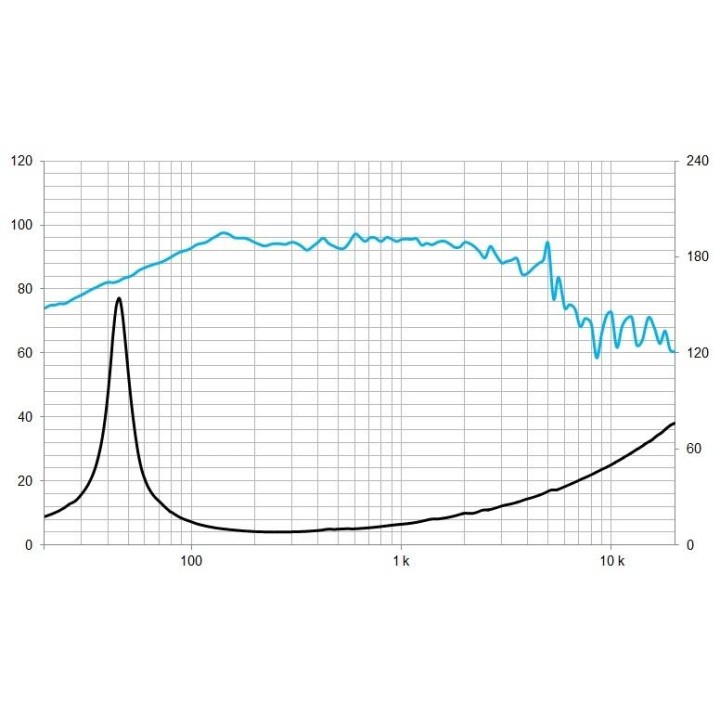 Beyma - 5M12G48 - Cone / Speaker 12" | Z-Bombilla