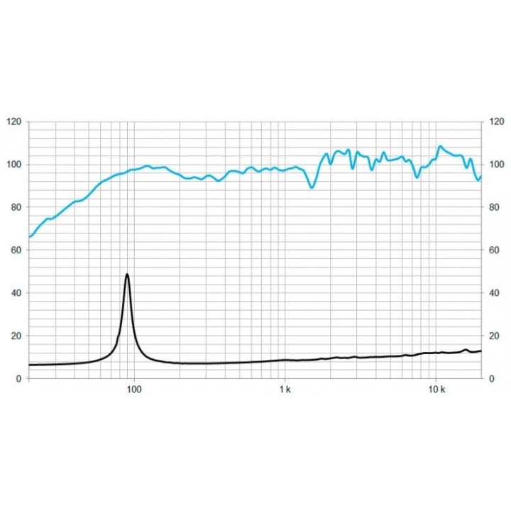 Beyma - 5M12GA508 - Cone / Speaker 12" | Z-Bombilla