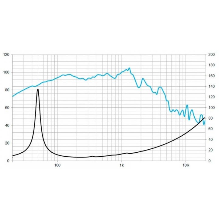 Beyma - 5M12LX60V28 - Cone / Speaker 12" | Z-Bombilla
